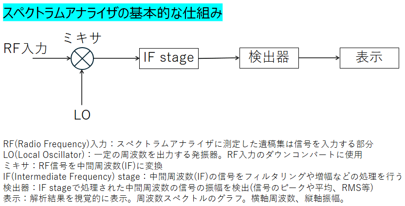 スペクトラムアナライザ3