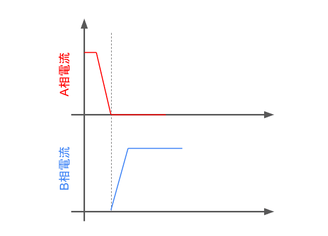 sr　モーター13