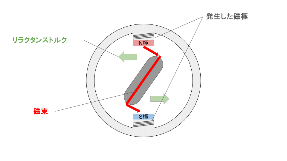 sr　モーター15