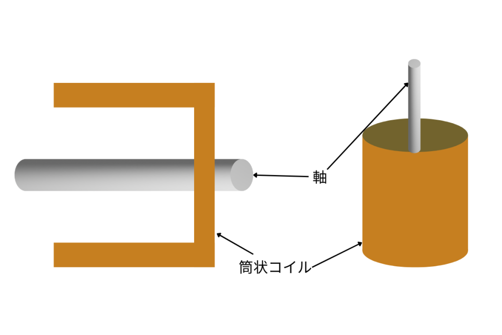 コアレス モータ5