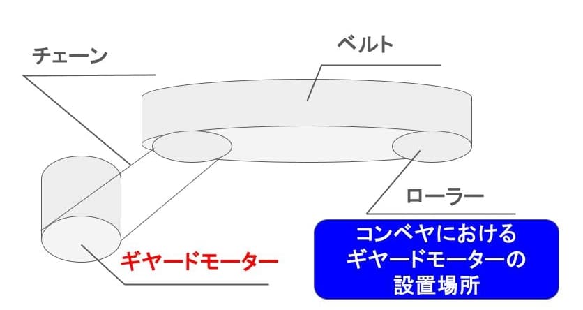 ギヤードモーター15