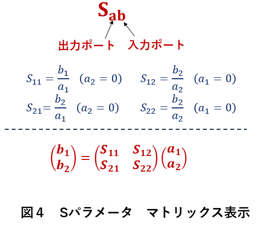 ネットワークアナライザ10