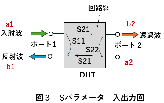 ネットワークアナライザ11