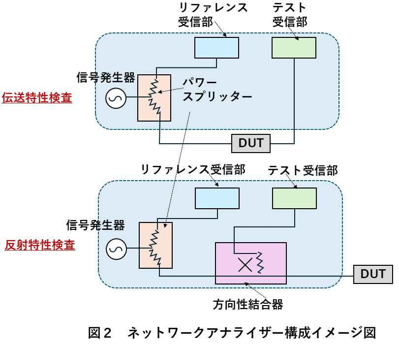 ネットワークアナライザ8