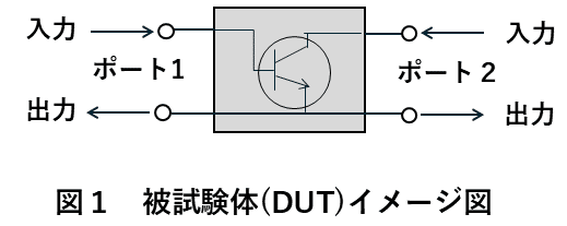 ネットワークアナライザ9