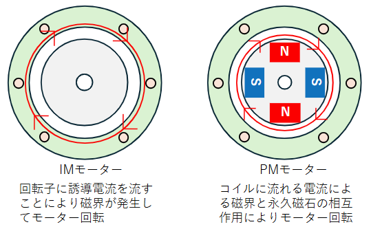 pm モーター1