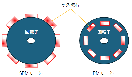 pm モーター4