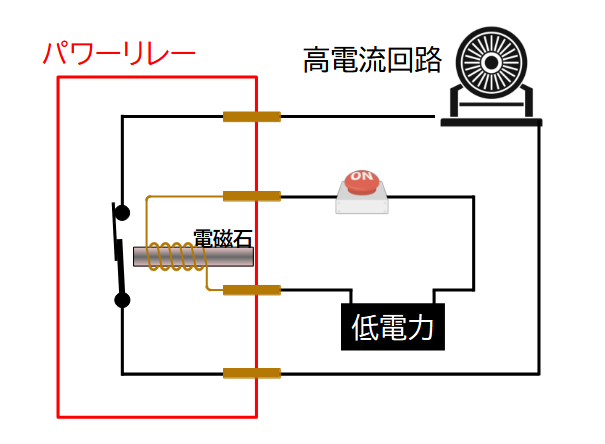 パワー リレー10