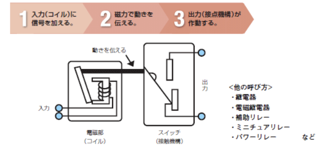 パワー リレー9