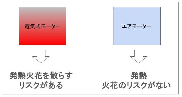 エア モーター19