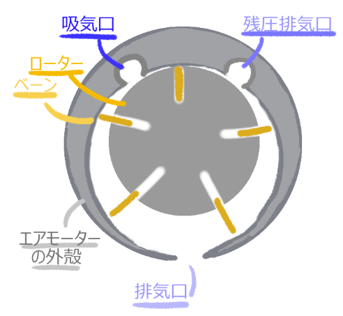 エア モーター2