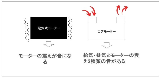 エア モーター23