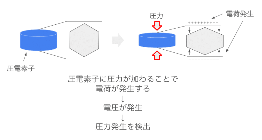 圧力センサー13