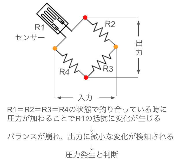 圧力センサー15