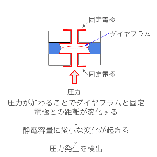 圧力センサー6