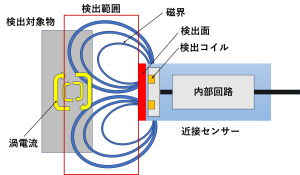 近接 センサー1