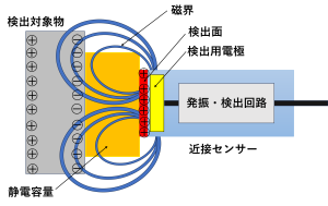 近接 センサー3