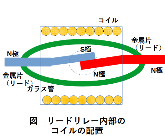 リードリレー3