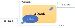 2dcad 3dcad1