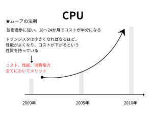 EDAツール17