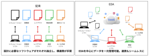 EDAツール7