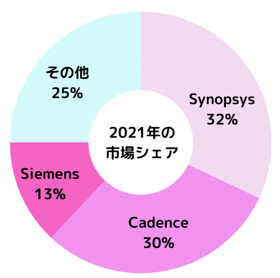 EDAツール8