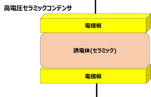 セラミックコンデンサ3