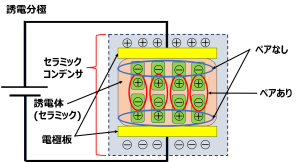 セラミックコンデンサ4