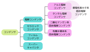 電解 コンデンサ5