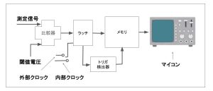 ロジック アナライザ2