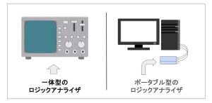 ロジック アナライザ5