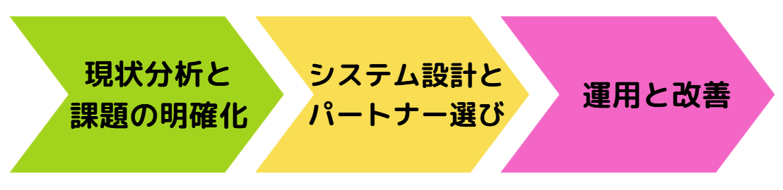 fa システム12