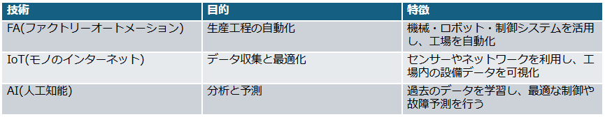 fa システム15