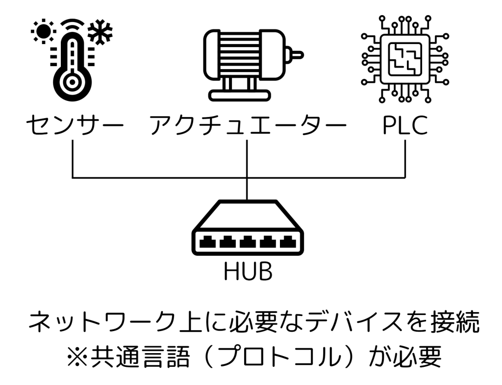 フィールドバス1