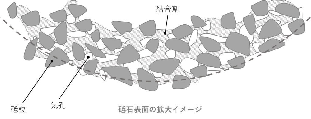 研削 盤1